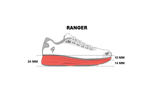 Discover our RANGER model